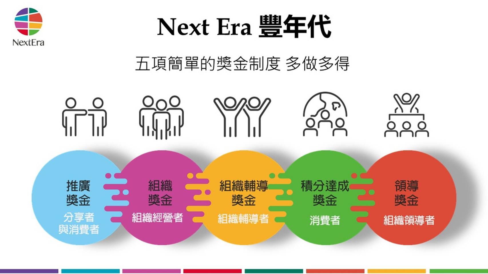 五項簡單獎金制度